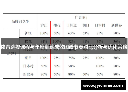 体育跳操课程与年度训练成效图谱节奏对比分析与优化策略