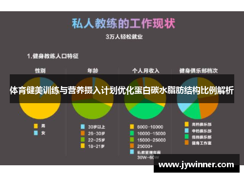 体育健美训练与营养摄入计划优化蛋白碳水脂肪结构比例解析