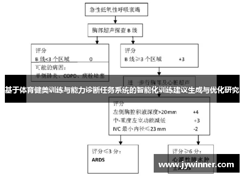 基于体育健美训练与能力诊断任务系统的智能化训练建议生成与优化研究