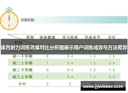 体育耐力训练效果对比分析图展示用户训练成效与方法差异