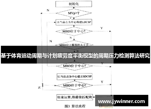 基于体育运动周期与计划疲劳度平衡模型的周期压力检测算法研究